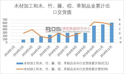 ľ�ļӹ���ľ������������������Ʒ�I���ڽ�؛ֵ��Ӌֵ