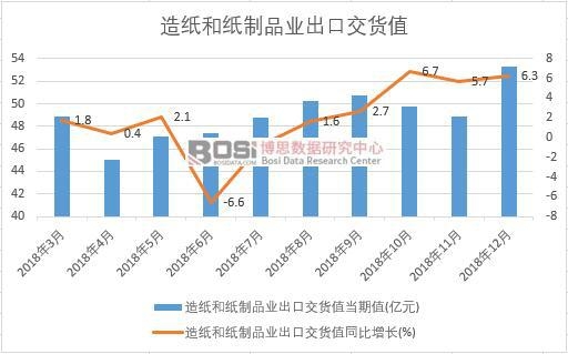 2018���Ї��켈�ͼ���Ʒ�I���ڽ�؛ֵ�����¶ȽyӋ