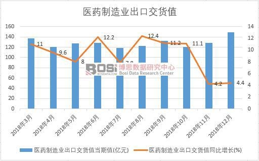 2018���Ї��t(y��)ˎ����I(y��)���ڽ�؛ֵ��(sh��)��(j��)�¶Ƚy(t��ng)Ӌ(j��)