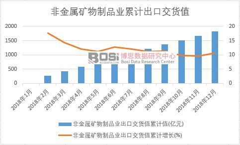 �ǽ��ٵV����Ʒ�I���ڽ�؛ֵ��Ӌֵ