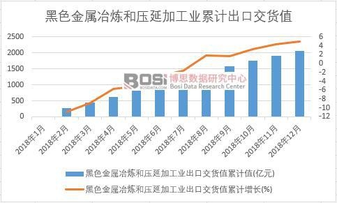 ��ɫ����ұ���͉��Ӽӹ��I���ڽ�؛ֵ��Ӌֵ