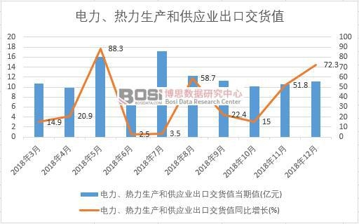 2018���Ї�������������a(ch��n)�͹���(y��ng)�I(y��)���ڽ�؛ֵ��(sh��)��(j��)�¶Ƚy(t��ng)Ӌ(j��)