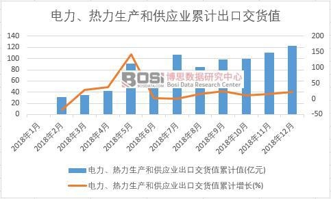 ������������a(ch��n)�͹���(y��ng)�I(y��)���ڽ�؛ֵ��Ӌ(j��)ֵ