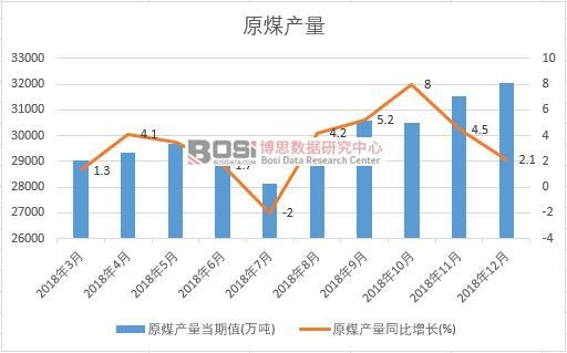 2018���Ї�ԭú�a�������¶ȽyӋ