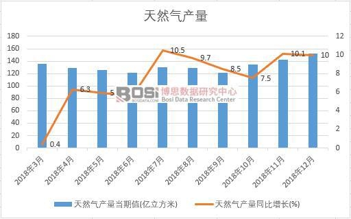 2018���Ї���Ȼ��a�������¶ȽyӋ