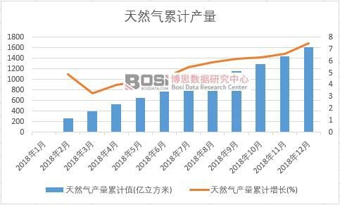 ��Ȼ��a����Ӌֵ