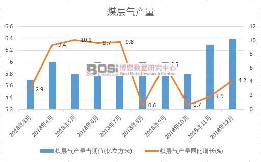 2018���Ї�ú�Ӛ�a�������¶ȽyӋ