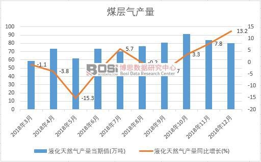 2018���Ї�Һ����Ȼ��a�������¶ȽyӋ