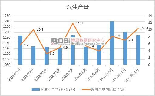 2018���Ї�(gu��)���ͮa(ch��n)����(sh��)��(j��)�¶Ƚy(t��ng)Ӌ(j��)