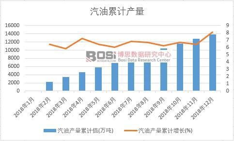 ���ͮa(ch��n)����Ӌ(j��)ֵ