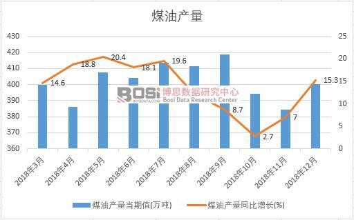 2018���Ї�(gu��)ú�ͮa(ch��n)����(sh��)��(j��)�¶Ƚy(t��ng)Ӌ(j��)