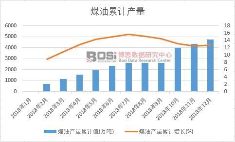 ú�ͮa(ch��n)����Ӌ(j��)ֵ