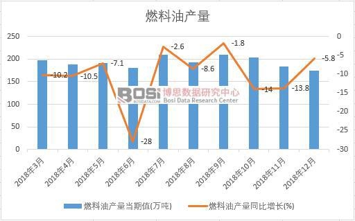 2018���Ї�ȼ���ͮa�������¶ȽyӋ