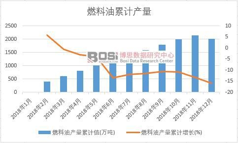 ȼ���ͮa����Ӌֵ