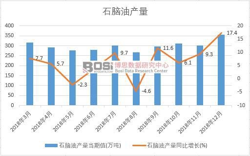 2018���Ї�ʯ�X�ͮa(ch��n)����(sh��)��(j��)�¶Ƚy(t��ng)Ӌ