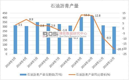 2018���Ї�ʯ�͞r��a(ch��n)����(sh��)��(j��)�¶Ƚy(t��ng)Ӌ(j��)