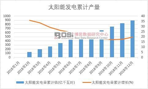 ̫�(y��ng)�ܰl(f��)�����Ӌ(j��)ֵ