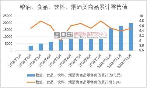 �Z����ʳƷ��������������Ʒ�����ֵ��Ӌֵ