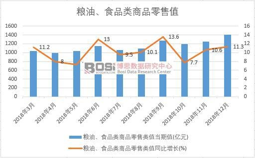 2018���Ї��Z����ʳƷ���Ʒ����ֵ�¶ȽyӋ