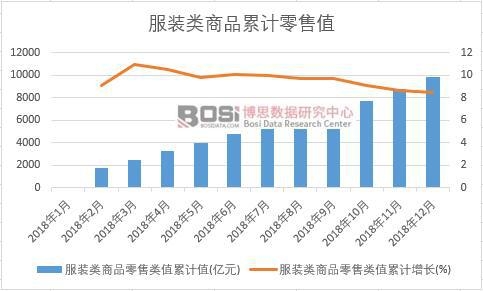 ���b���Ʒ�����ֵ��Ӌֵ