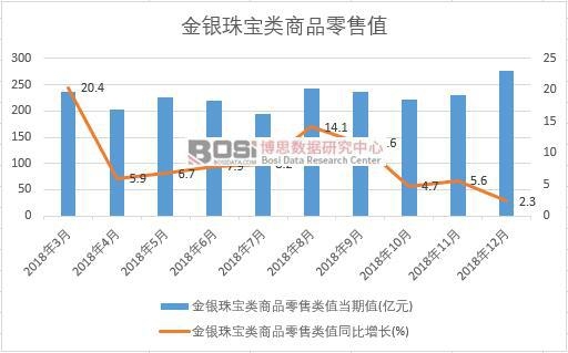 2018���Ї����y�錚���Ʒ����ֵ�¶Ƚy(t��ng)Ӌ