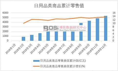 ����Ʒ���Ʒ�����ֵ��Ӌֵ