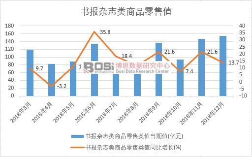 2018���Ї������s־���Ʒ����ֵ�¶ȽyӋ