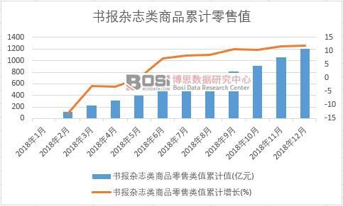 �����s־���Ʒ�����ֵ��Ӌ