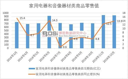 2018���Ї���������������������Ʒ����ֵ�¶ȽyӋ