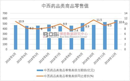 2018���Ї�����ˎƷ���Ʒ����ֵ�¶Ƚy(t��ng)Ӌ(j��)