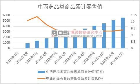 ����ˎƷ���Ʒ�����ֵ��Ӌ(j��)ֵ