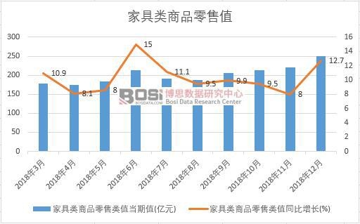 2018���Ї��Ҿ����Ʒ����ֵ�¶ȽyӋ