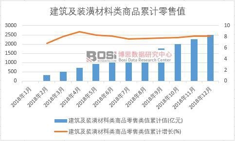 �������b��������Ʒ�����ֵ��Ӌ(j��)