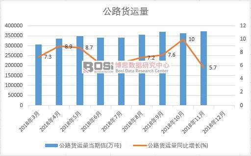 2018���Ї���·؛�\���¶ȽyӋ