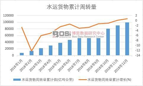 ˮ�\(y��n)؛�����D(zhu��n)����Ӌֵ