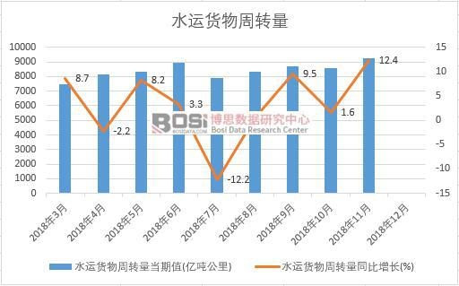 2018���Ї�ˮ�\؛�����D(zhu��n)���¶Ƚy(t��ng)Ӌ
