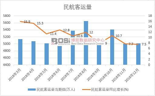 2018���Ї��񺽿��\���¶ȽyӋ