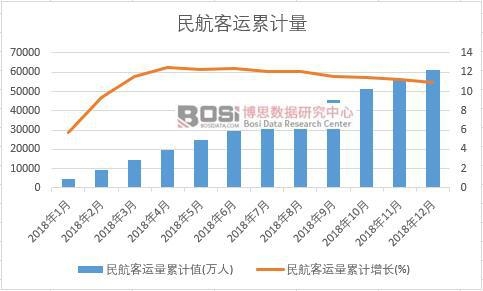 �񺽿��\(y��n)����Ӌ(j��)ֵ