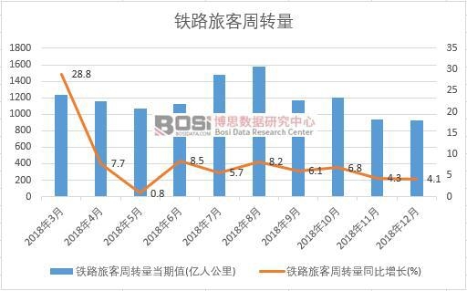 2018���Ї��F·�ÿ����D���¶ȽyӋ