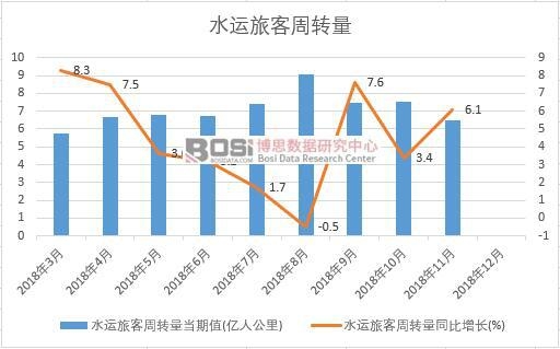 2018���Ї�ˮ�\�ÿ����D(zhu��n)���¶Ƚy(t��ng)Ӌ