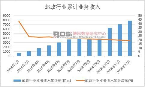 �]���ИI(y��)�I(y��)��(w��)������Ӌֵ