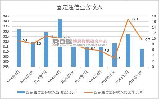 2018���Ї��̶�ͨ�ŘI�������¶ȽyӋ