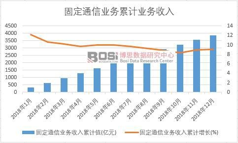 �̶�ͨ�ŘI��������Ӌֵ