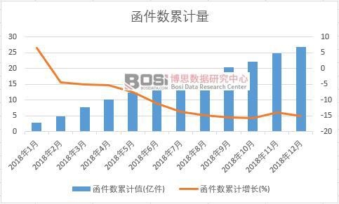 ��������Ӌֵ