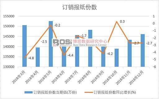 2018���Ї�ӆ�N��(b��o)���ݔ�(sh��)�¶Ƚy(t��ng)Ӌ(j��)