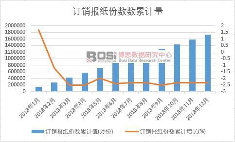 ӆ�N��(b��o)���ݔ�(sh��)��Ӌ(j��)ֵ