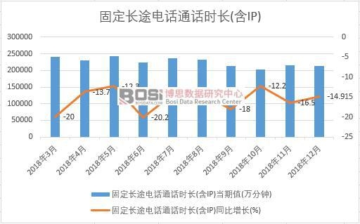 2018���Ї��̶��L;�ԒͨԒ�r�L(��IP)�¶ȽyӋ