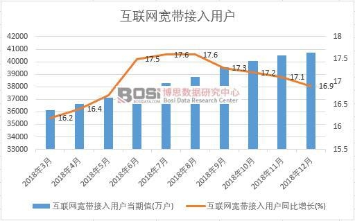 2018���Ї���(li��n)�W(w��ng)���������Ñ��¶Ƚy(t��ng)Ӌ