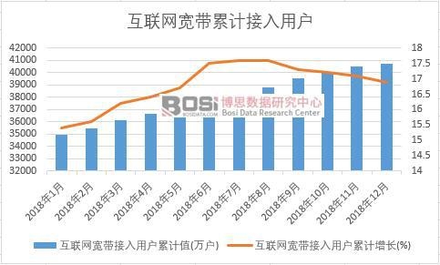 ��(li��n)�W(w��ng)���������Ñ���Ӌֵ