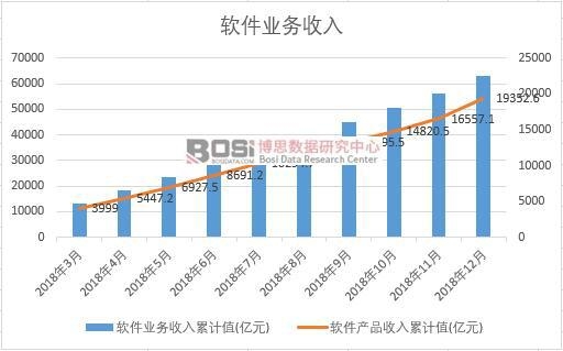 2018���Ї�(gu��)ܛ���I(y��)��(w��)�����¶Ƚy(t��ng)Ӌ(j��)